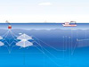 Credit: National Oceanic and Atmospheric Administration/Department of Commerce; UNH/Cinema R
