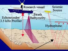 technologies used to conduct seafloor mapping