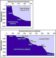 continental margin profile at latitude 35 N (a) and latitude 31 30’N
