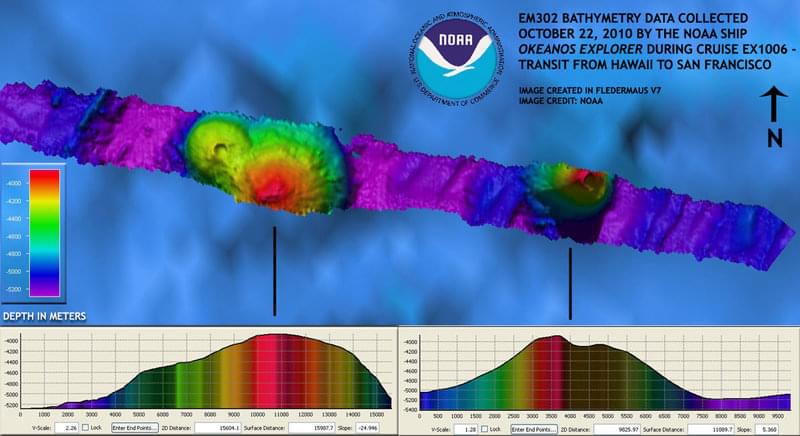 Plan view of potential discoveries located at 27.63N, 147.14W and 27.76N, 146.95W. Vertical exaggeration 3. Sun illumination from the NW. Profiles showing depths measured by EM302. Image created in Fledermaus v7.